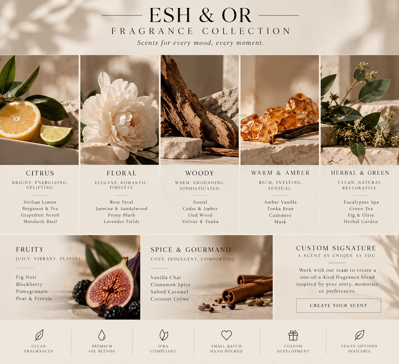 Fragrance collection and scent profiles