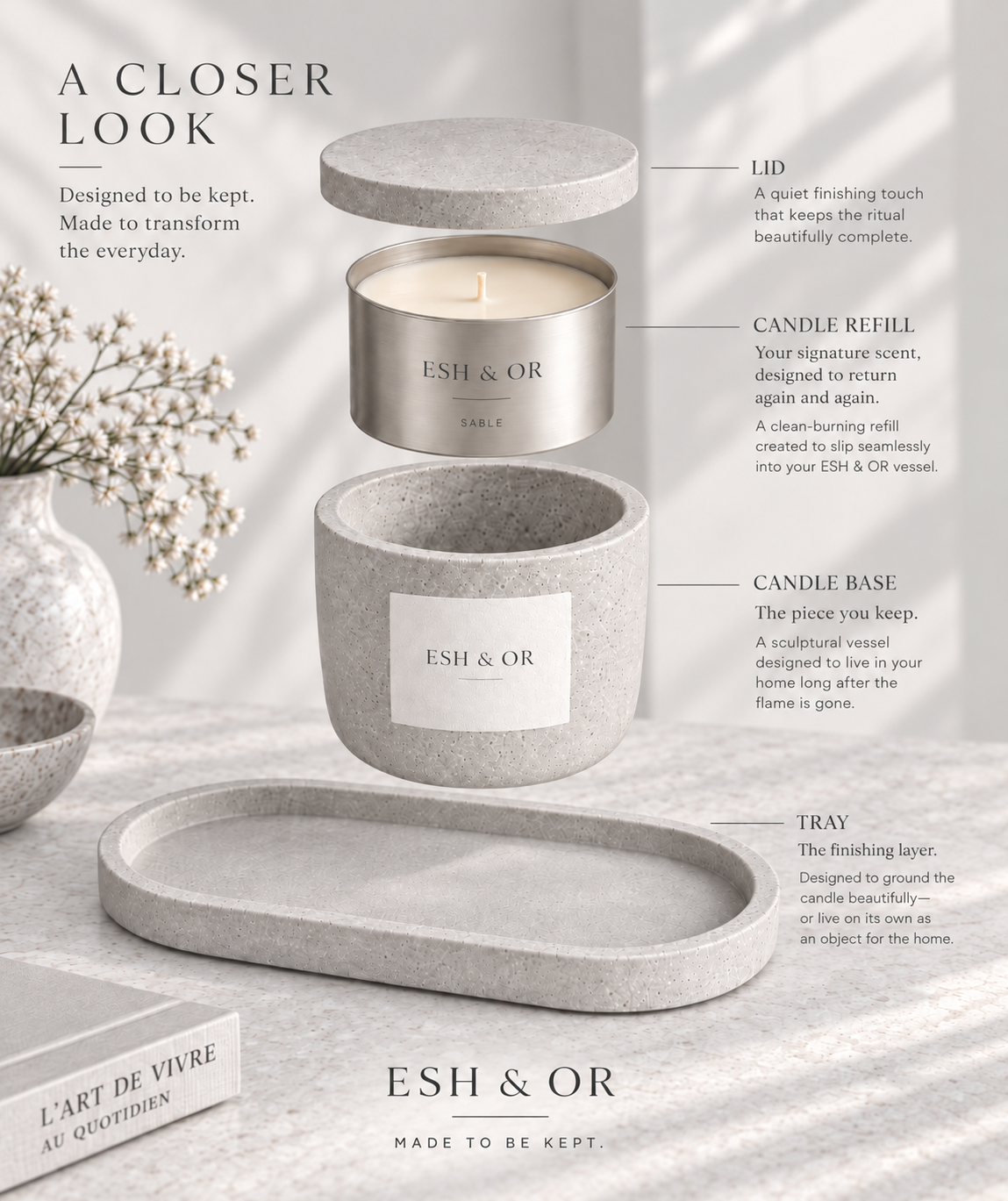Exploded view of ESH & OR candle lid, refill, base, and tray